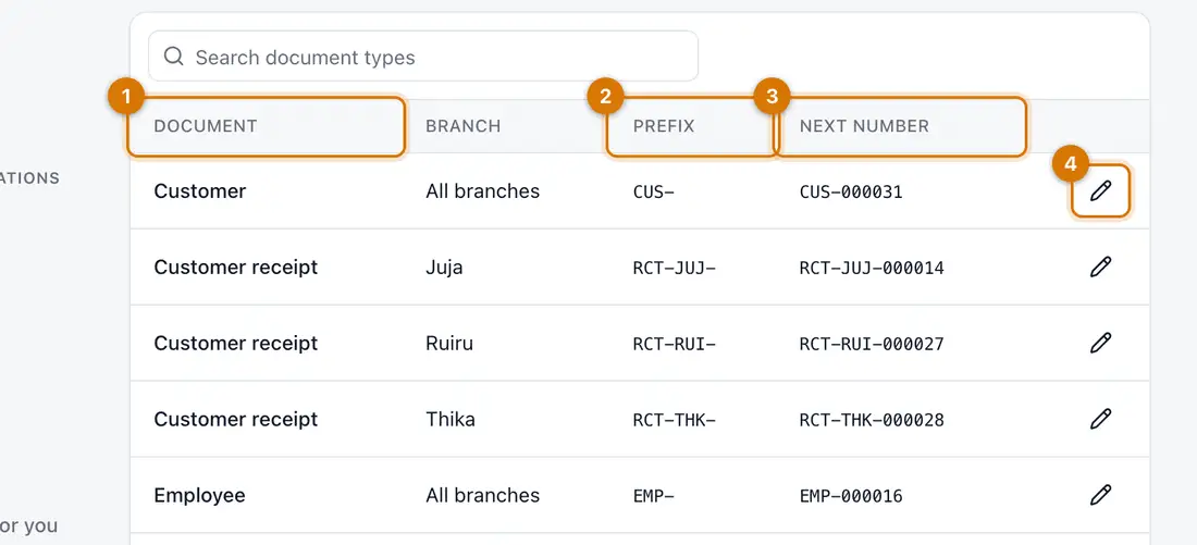 The Document numbers tab listing each document type, branch, prefix and next number