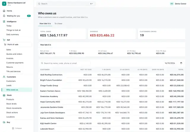 The Ziira Who owes us page: total owed, the overdue amount, customers owing, and a table of what each customer owes by how late it is