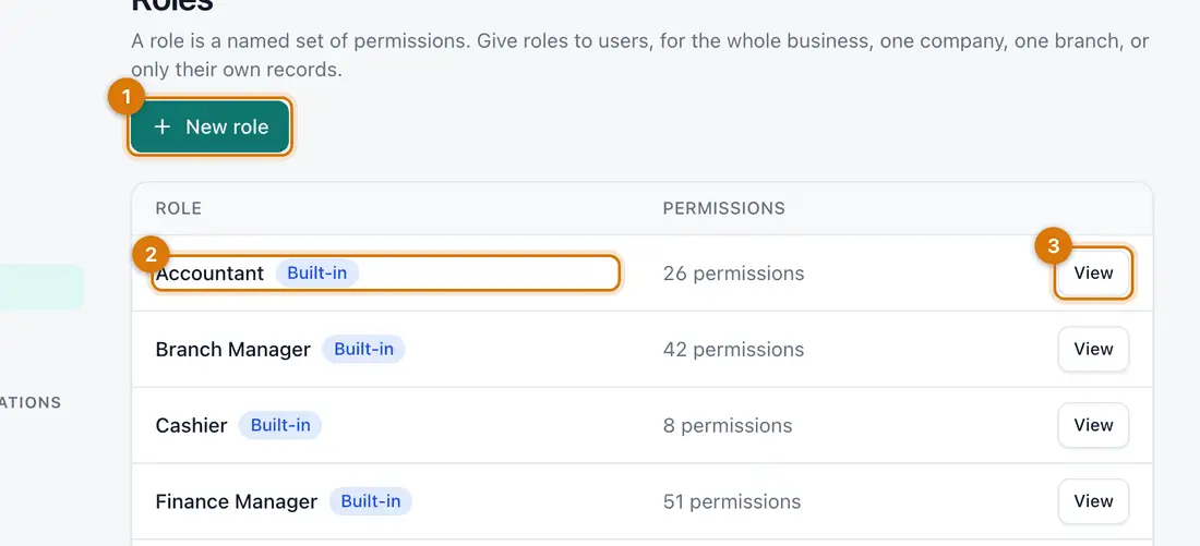 The Roles page listing built-in roles such as Accountant, Branch Manager and Cashier with their number of permissions